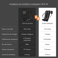 Bottes de pressothérapie sans fil